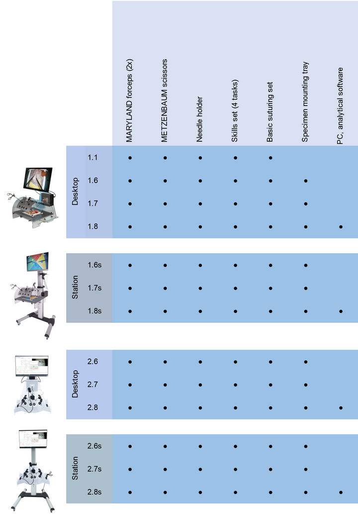 Included accessories - table