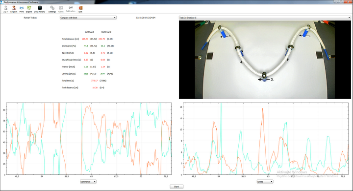 Performance assessment and video recording software